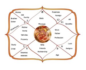 Popular Astrologer For Kundali Matching in Vashi Navi Mumbai