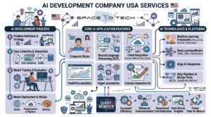 Top AI Development Companies in the USA (2026 Guide) 1 Top AI Development Companies in the USA (2026 Guide)