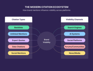 What Separates High-Ranking Websites from the Rest: Modern SEO Insights