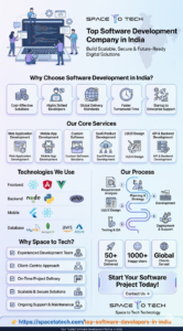 Software Development India: Why Indian IT Companies Are Dominating Global Markets
