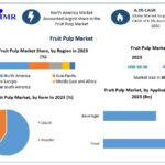 Fruit Pulp Market 1 3 1