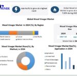 Wood Vinegar Market 1 3