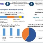 Static Dissipative Plastic Sheets Market Size, Share, Growth Analysis and Forecast 2024–2030