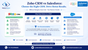 How Zoho is Transforming Business Automation in 2026