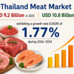Meat Market in Thailand: Industry Overview, Consumption Trends & Report 2026–2034