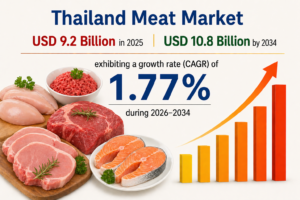 Meat Market in Thailand: Industry Overview, Consumption Trends & Report 2026–2034