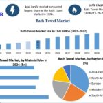 Bath Towel Market Snapshot