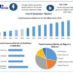 Travel Insurance Market 2