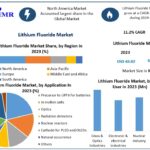 Lithium Fluoride Market 1 1