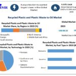 Recycled Plastic and Plastic Waste to Oil Market Size, Share, Growth Analysis and Forecast 2024–2030