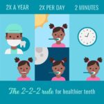 What is the 2 2 2 rule for teeth?