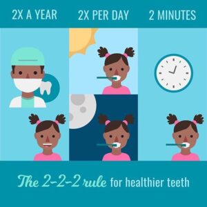 What is the 2 2 2 rule for teeth?