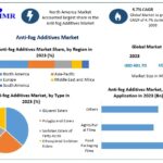 Anti-fog Additives Market Analysis: Growth Trends and Future Industry Outlook