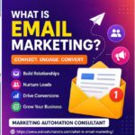 What is Email Marketing? A Powerful Growth Strategy for Businesses