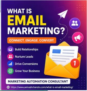 What is Email Marketing? A Powerful Growth Strategy for Businesses