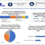 SaaS Based Human Resource Management Market Growth Trends and Forecast 2032