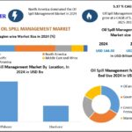 Oil Spill Management Market Growth Trends Revenue Analysis and Forecast 2032