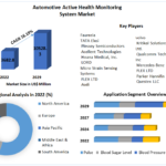What Lies Ahead for Automotive Active Health Monitoring Systems by 2029?