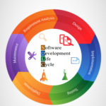 Advanced Software Engineering Principles – The University of Faisalabad