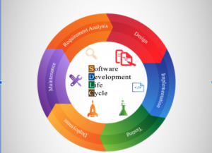 Advanced Software Engineering Principles – The University of Faisalabad
