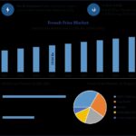 French Fries Market Global Demand, Revenue Insights and Forecast 2026–2032