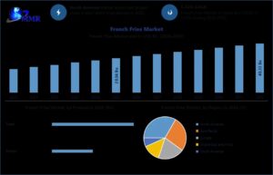 French Fries Market Global Demand, Revenue Insights and Forecast 2026–2032