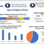 Signals Intelligence Market Growth Forecast at 4.9% CAGR Through 2032