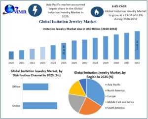Imitation Jewelry Industry Report: Market Dynamics and Competitive Landscape