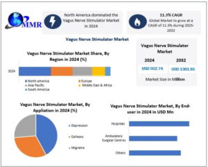 Vagus Nerve Stimulator Market Trends Reshaping Neuromodulation Therapy