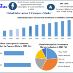Subscription E-Commerce Industry Expected to Witness Massive Expansion by 2032
