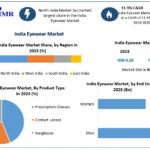 India Eyewear Market 2