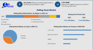 Global Rolling Stock Industry Analysis and Forecast Report 2026–2032