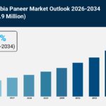 Saudi Arabia Paneer Market Size, Industry Trends and Growth 2026–2034