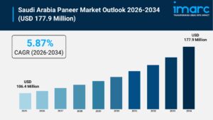 Saudi Arabia Paneer Market Size, Industry Trends and Growth 2026–2034 1 Saudi Arabia Paneer Market Size, Industry Trends and Growth 2026–2034