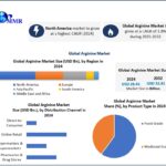 Arginine Market Trends, Revenue Growth & Future Opportunities