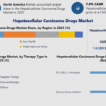 Hepatocellular Carcinoma Drugs Market