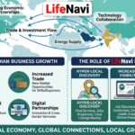How the Middle East Is Influencing Business Growth in India %E2%80%93 And Why Platforms Like Lifenavi Matter More Than Ever