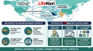 How the Middle East Is Reshaping India's Business Environment in 2026 | Lifenavi 1 How the Middle East Is Reshaping India’s Business Environment in 2026 | Lifenavi