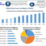 Open Source Intelligence Market