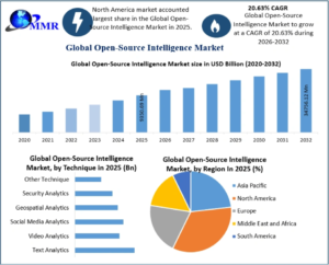 Open-Source Intelligence Market Size, Share, and Forecast 2026–2032 1 Open-Source Intelligence Market Size, Share, and Forecast 2026–2032