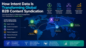 How Intent Data Is Reshaping Global B2B Content Syndication 1 How Intent Data Is Reshaping Global B2B Content Syndication