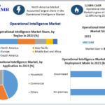 Operational Intelligence Market