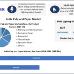 Indian Paper Packaging Market Trends, Revenue & Competitive Landscape 3 Indian Paper Packaging Market Trends, Revenue & Competitive Landscape