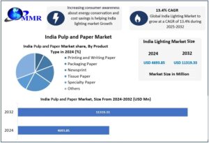 Indian Paper Packaging Market Trends, Revenue & Competitive Landscape 1 Indian Paper Packaging Market Trends, Revenue & Competitive Landscape