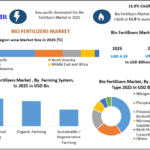 Bio Fertilizers Market