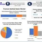 Premium Bottled Water Market1