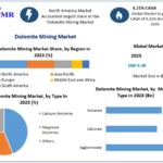 Dolomite Mining Market
