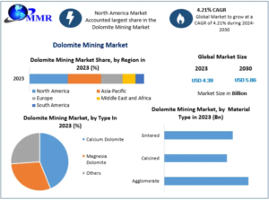Global Dolomite Mining Market Witnessing Steady Industrial Growth