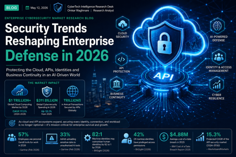 Security Trends Reshaping Enterprise Defense in 2026
