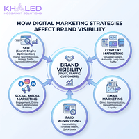 How Do Digital Marketing Strategies Affect Brand Visibility? 1 How Do Digital Marketing Strategies Affect Brand Visibility?